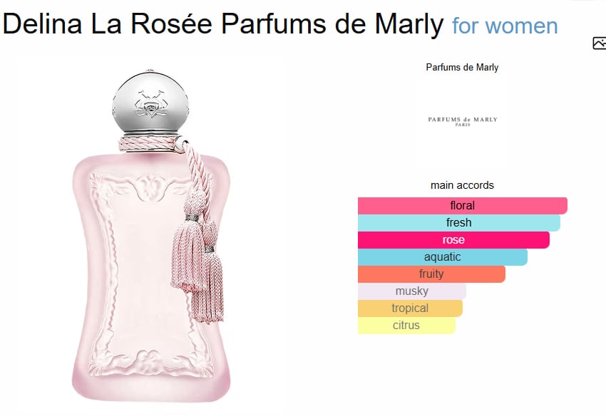 Parfums De Marly